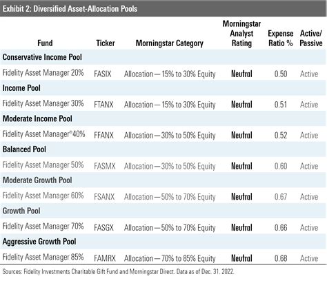 tfsix|fidelity asset manager 30.